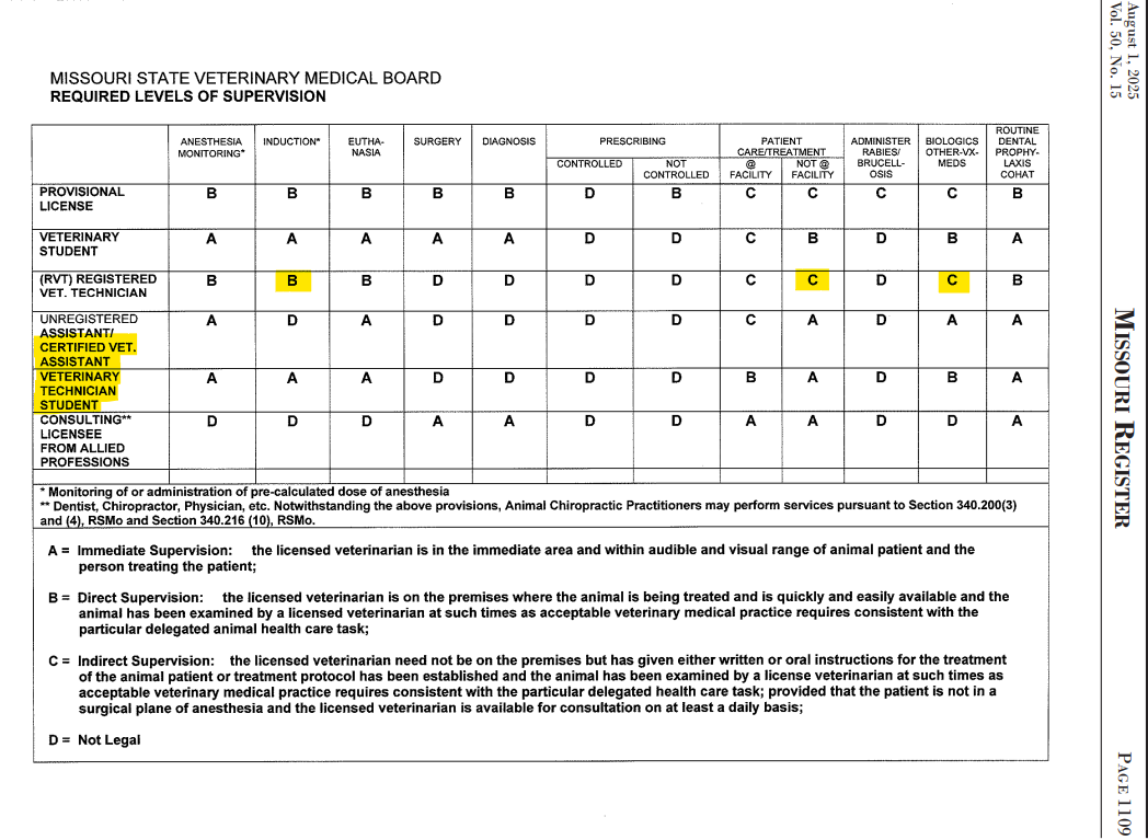 MO levels of supervision 2026 changes